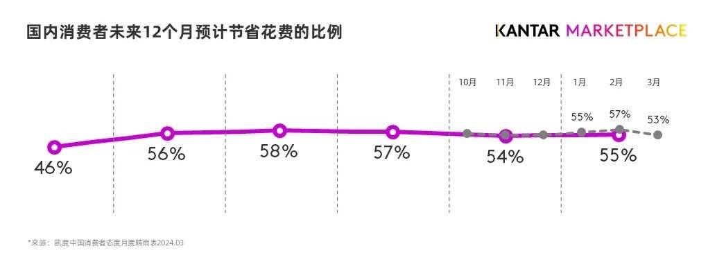 香飘飘终于坐了一次庄