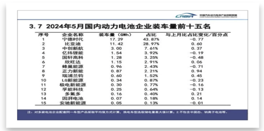 宁德时代“狂卷”打工人 