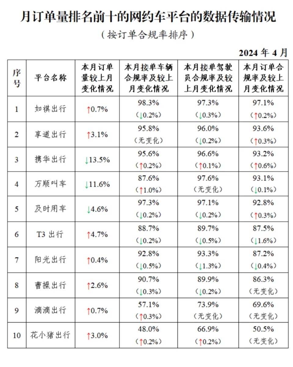 滴滴财报中的“隐秘战术”：卷国内司机，变相贴海外亏损？ 