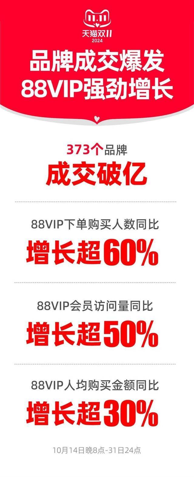 快消品牌Babycare在双11爆发，天猫“功不可没”
