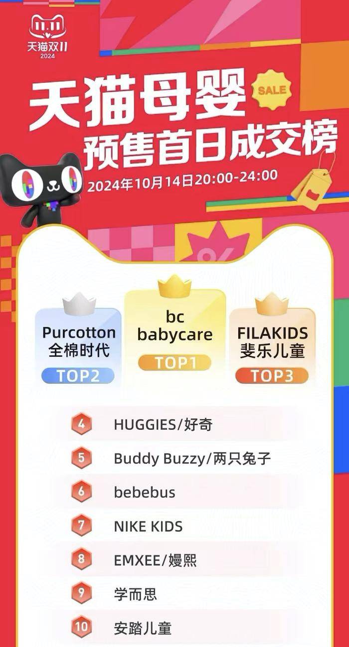 快消品牌Babycare在双11爆发，天猫“功不可没”