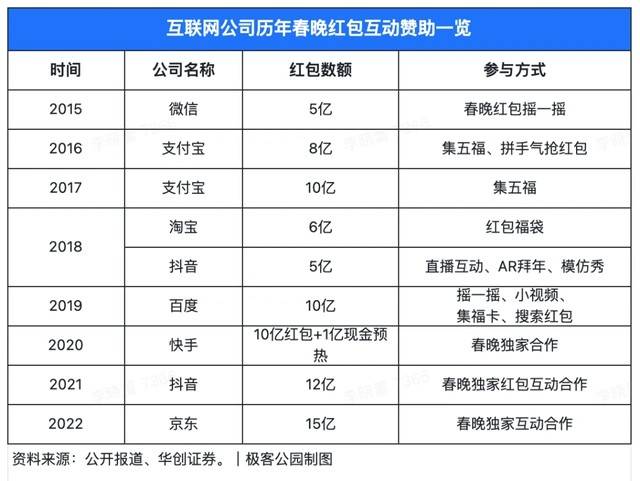 大厂瓜分“春晚经济”的野心，还能实现吗？