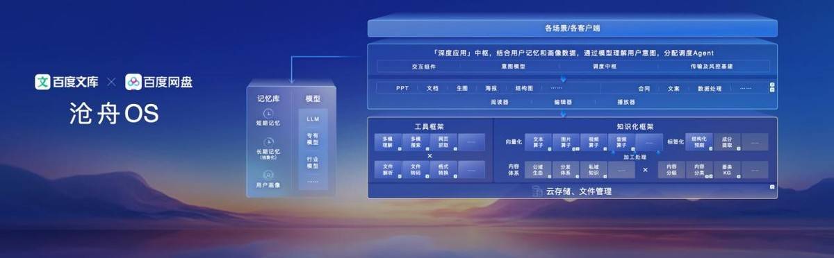 百度AI开发者大会引爆AI新生态：数字人、代码智能体、多智能体协作齐发