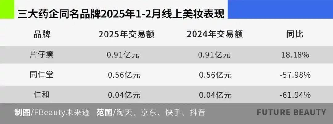 药企跨界美妆的故事，有点讲不下去了
