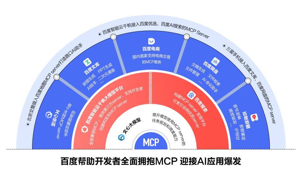 百度AI开发者大会引爆AI新生态：数字人、代码智能体、多智能体协作齐发