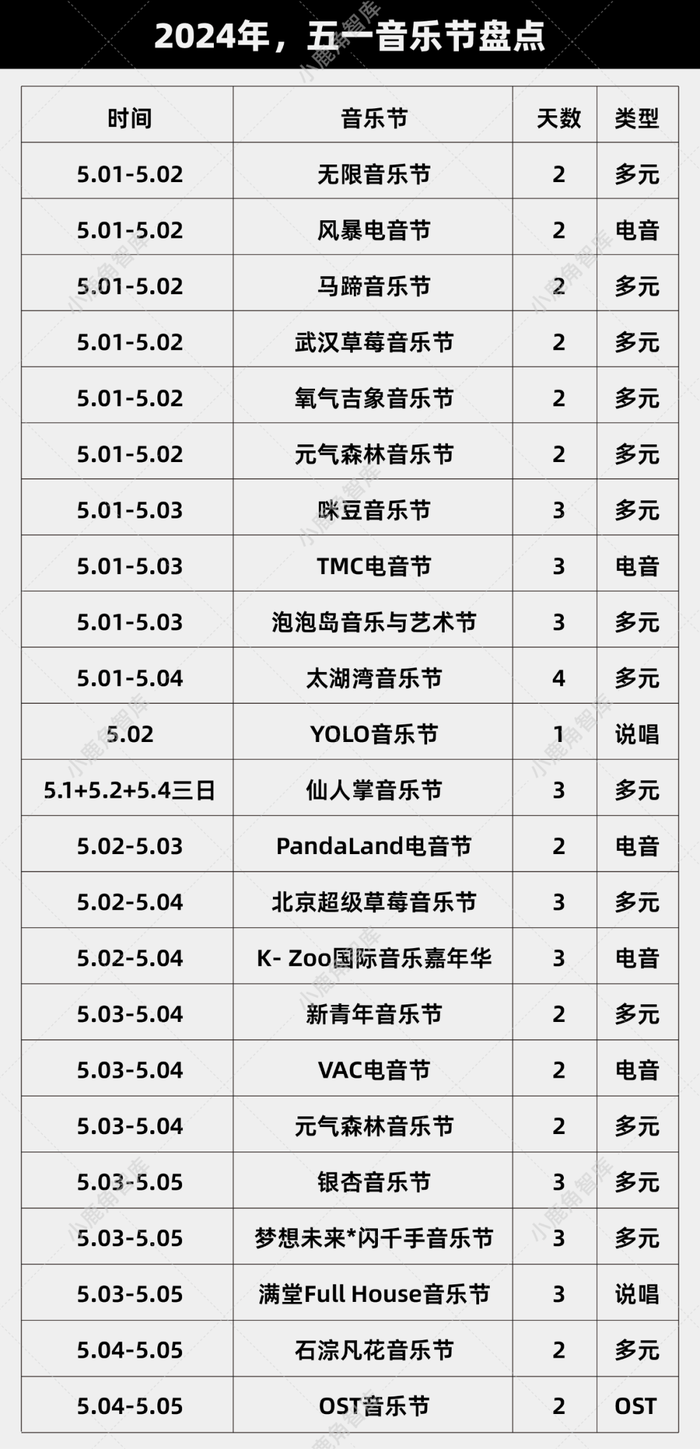 唯有饭圈才能“拯救”音乐节？