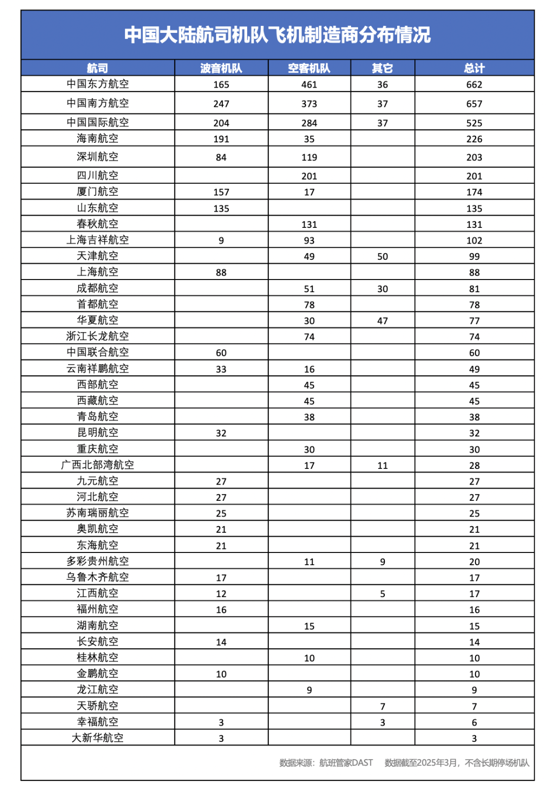 波音正在“急速坠落”