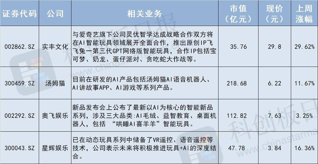 早教机构“不争气”，早教机来凑？