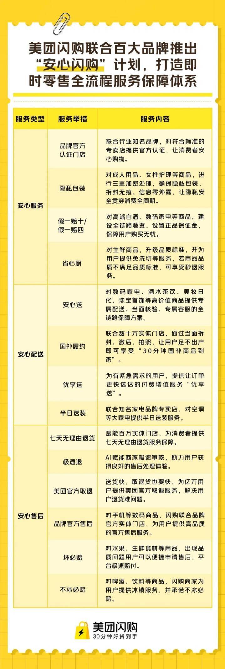 从“应急买牙刷”到“安心买手机”，闪购的场景变了
