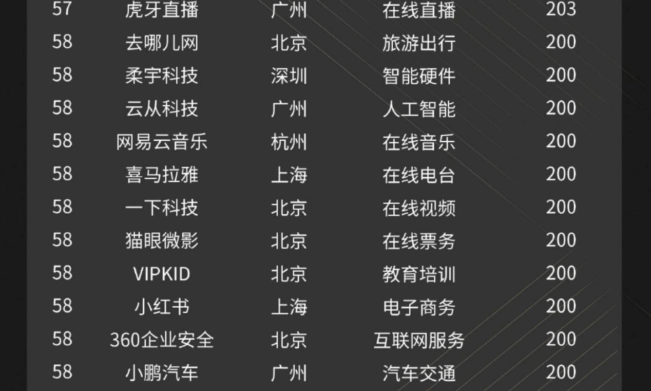 多年以后，互联网中厂开始重新“找爸爸”