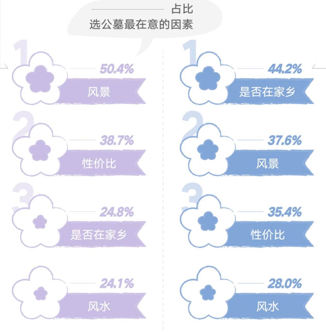 新技术能把天价殡葬的价格打下来吗？