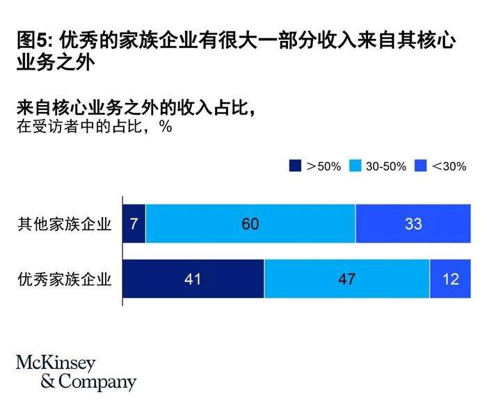 “狗血内斗”已成全球豪门的基本戏码？