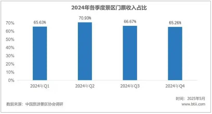 ​年轻人依旧爱看演唱会，但不会再过度消费