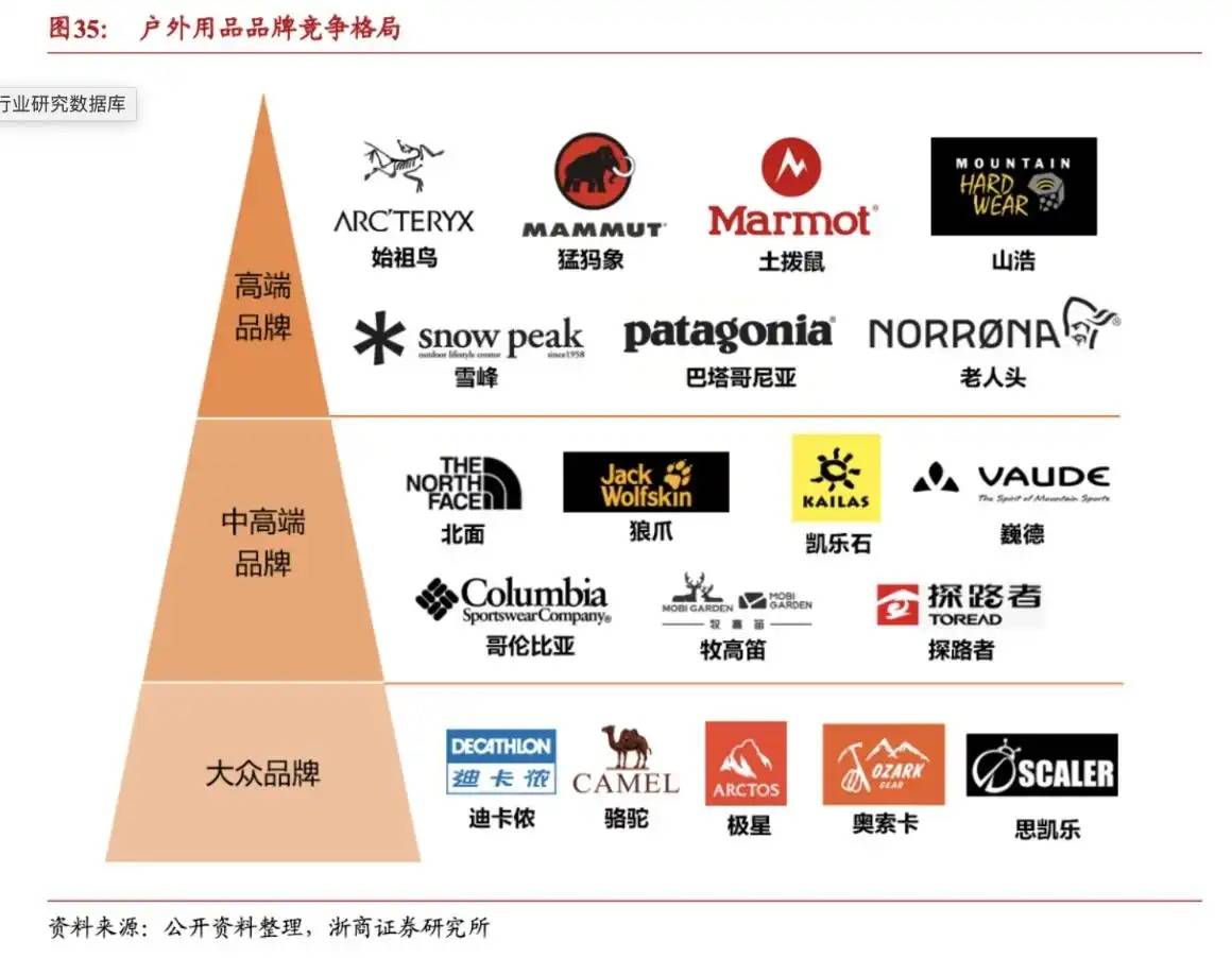 传统制造，快被户外运动潮流“耍”懵了