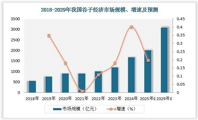 为了这个6000亿的市场，互联网大厂又“打起来”了