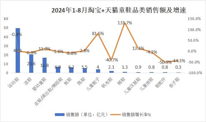 国产童鞋，再现下一个“钟薛高”？