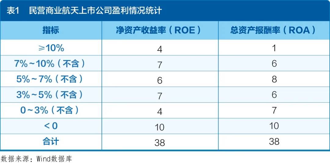 民营火箭着急上天，但钱的问题还没解决