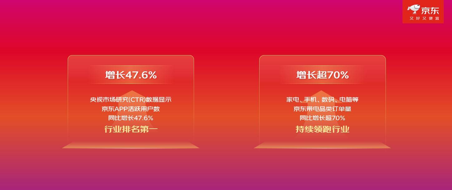 雷佳音、刘宇宁、张艺兴加盟助阵 京东11.11八大惊喜日火爆来袭