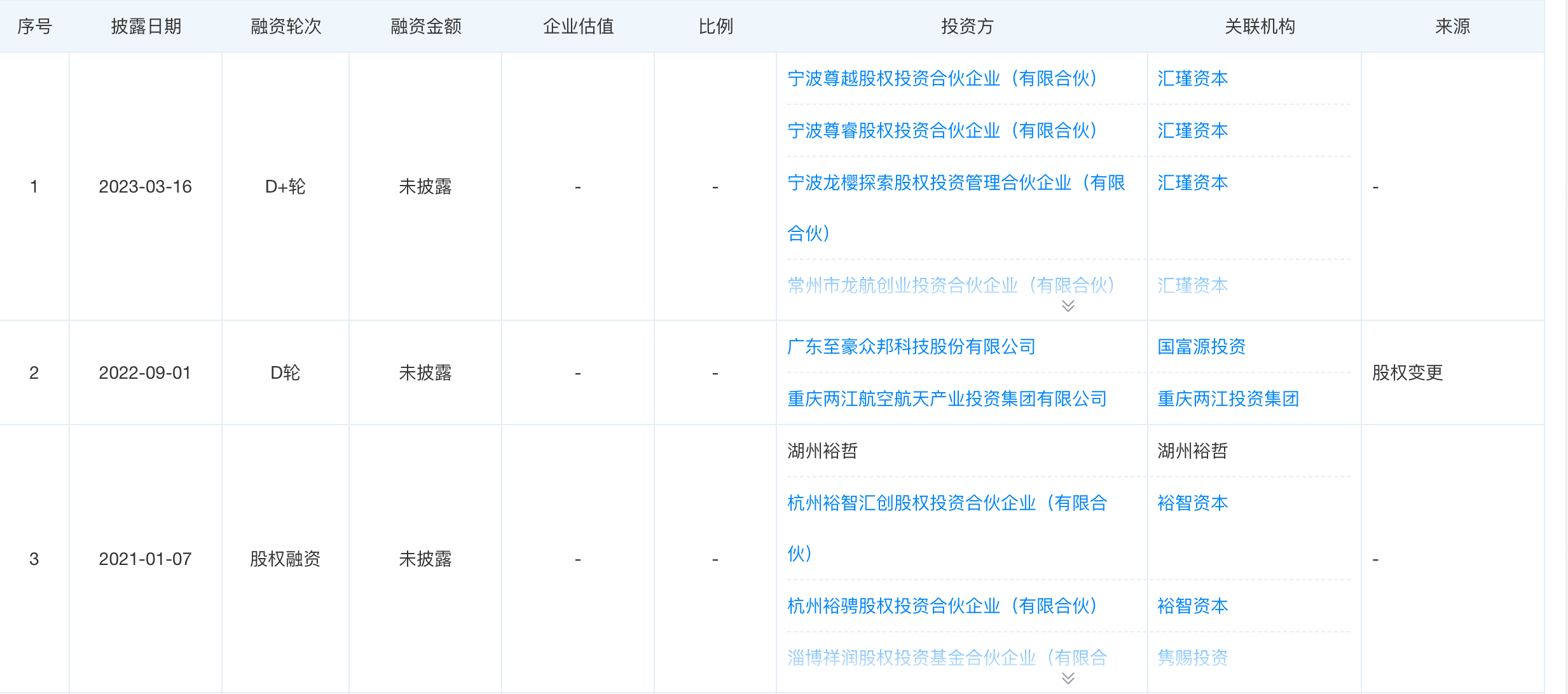 民营火箭着急上天，但钱的问题还没解决