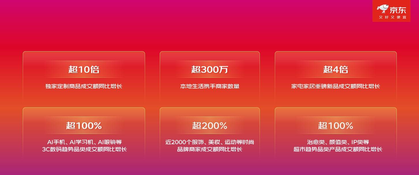 雷佳音、刘宇宁、张艺兴加盟助阵 京东11.11八大惊喜日火爆来袭