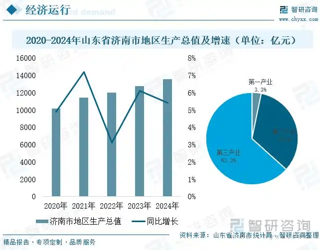 不管你信不信，中国“第五城”就这么定了