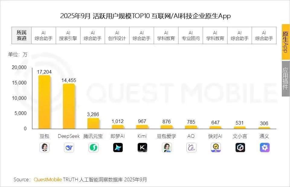 抢占AI入口，阿里无法回避与字节的全面战争