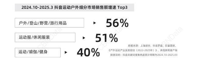 当代年轻人的“发疯”大赛，正在被包装成“消费游戏”