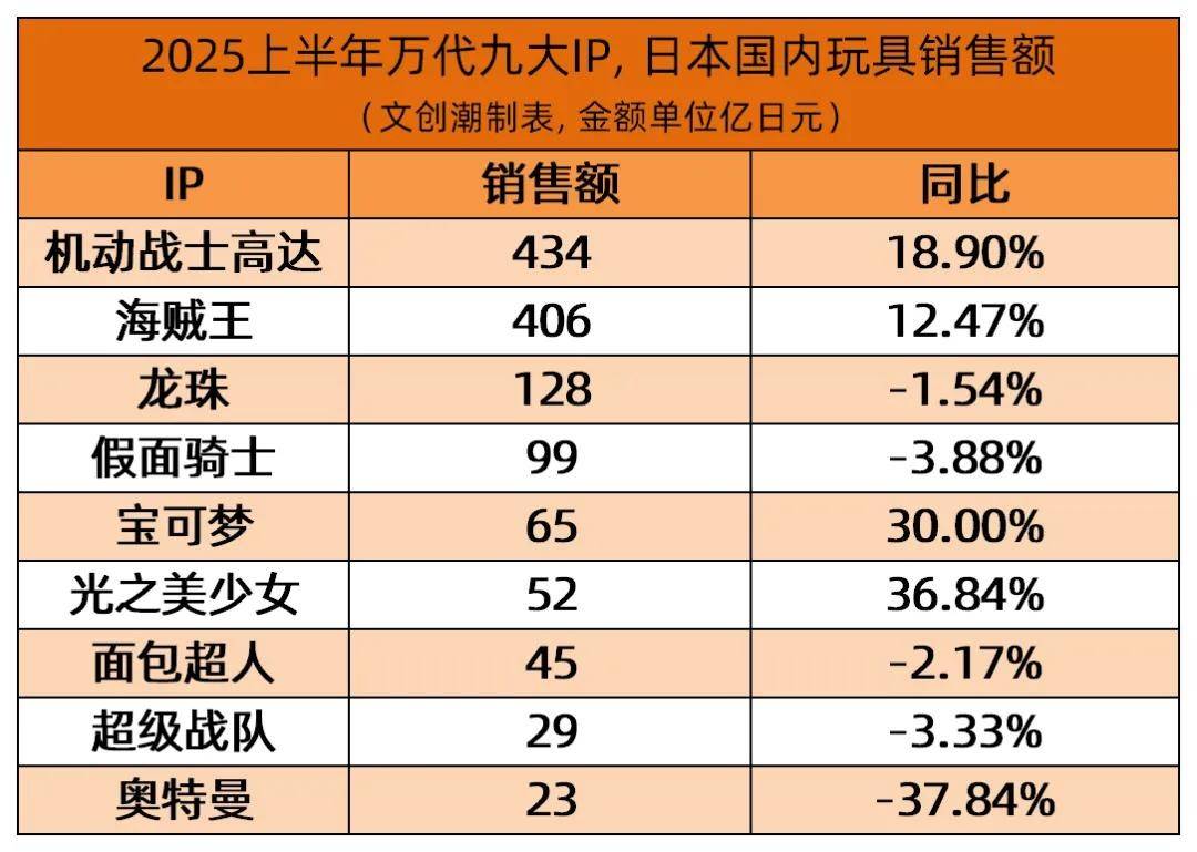 这届年轻人，需要一家有“内容”的名创优品吗？